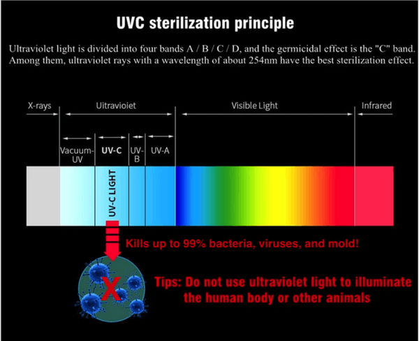 UV UVC Ozone Germicidal Lamp Ultraviolet Disinfection Light Sterilizer 4W 6V UV Sterilizer Lamp